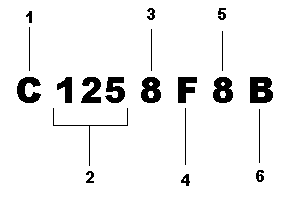 Modellnummer med frklaringar